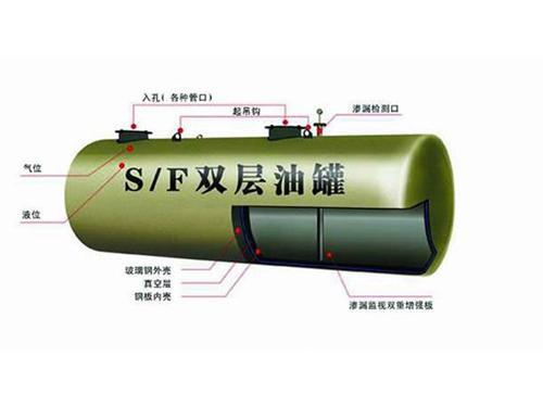 双层油罐